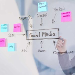 Social Media Marketing (SMM)