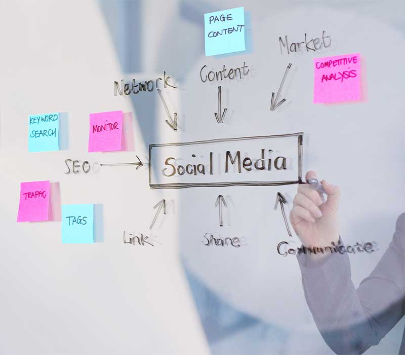 Social Media Marketing (SMM)
